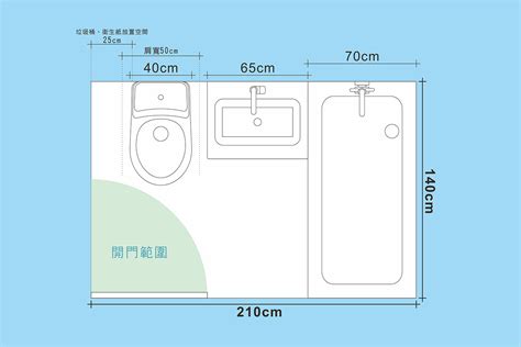 一般浴室大小